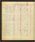 Boy Scouts - Troop 90 Record Book