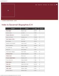 Index to Savannah Biographies E-H