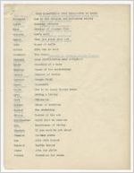 Record of circulated and popular books from the Athens Regional Library, Athens, Georgia, circa 1942