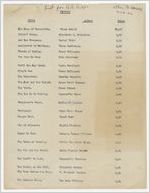 List of library books at Athens Regional Library, Athens, Georgia, 1942 September 13
