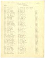 Enrollment For Social Services Institute, September 23-26, 1919