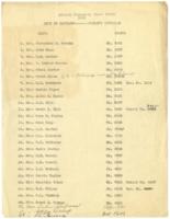 Atlanta Community Chest Drive List of Women's Division Captains, 1931