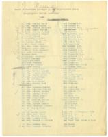 Names of Families Surveyed by the Neighborhood Union, 1931