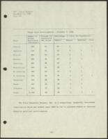 Black Voter Participation, November 4, 1980