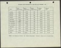 Estimated Voter Registration in the South, 1980