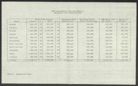 Table of 1976 Presidential Election Results Estimated Voter Participation, 1976