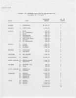 "Project '86 Southern Coalition to Get-Out-The-Vote", 1986
