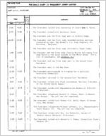 12/2/1979