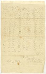Brigadier General H. L. Benning, receipt from W. J. Ballard/ G. G. Rucker, for supplies received between August 1, 1863 and August 29, 1863 in the amount of $94.89, September 7, 1863