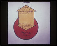 Market to state relationship