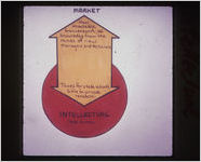 Market to intellectual relationship