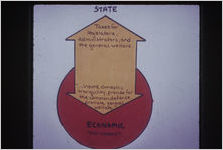 State to economics relationship