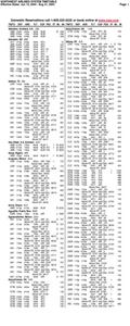 Northwest Airlines System Timetable June 10, 2004