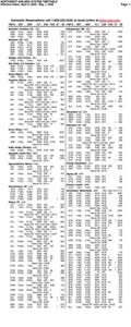 Northwest Airlines System Timetable April 8, 2008