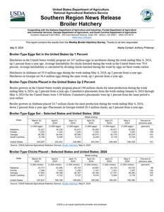 Broiler hatchery news release, 2024 May 8