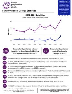Family violence, 2022 (Georgia. Commission on Family Violence)