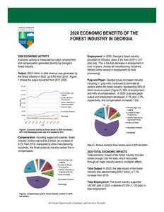 2020 Economic benefits of the forest industry in Georgia, summary