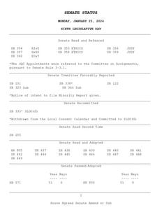 Senate status, 2024 January 22