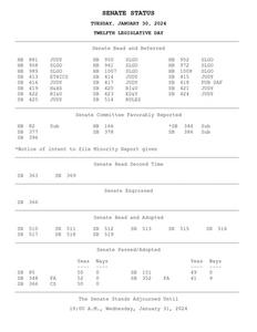 Senate status, 2024 January 30