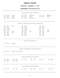 Senate status, 2024 February 8