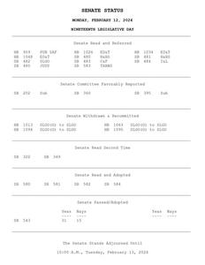 Senate status, 2024 February 12
