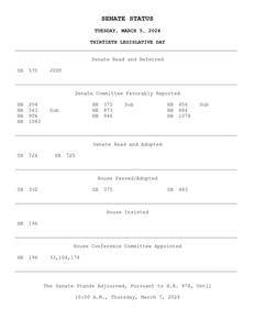 Senate status, 2024 March 5