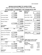 Fertilizer tonnage report, Apr. 1-June 30, 2008 (Second quarter)