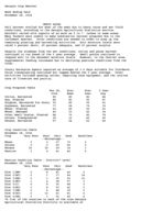Georgia weather and crops, 2004 November 28