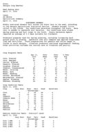 Georgia weather and crops, 2004 April 11