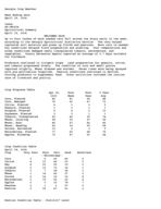 Georgia weather and crops, 2004 April 18