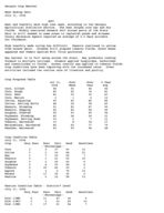 Georgia weather and crops, 2004 July 11
