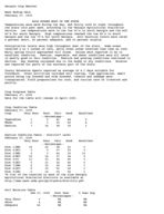 Georgia weather and crops, 2005 February 27