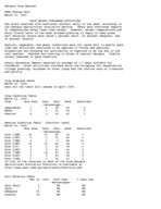 Georgia weather and crops, 2005 March 20