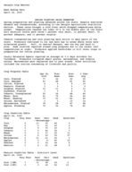 Georgia weather and crops, 2005 April 24