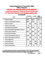 County jail inmate population report, 2016 August