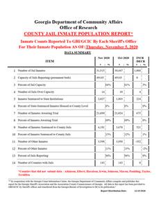 County jail inmate population report, 2020 November