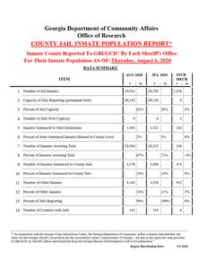 County jail inmate population report, 2020 August