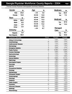 Georgia Physician Workforce county reports - 2004: Thomas County physician demographic summary statistics