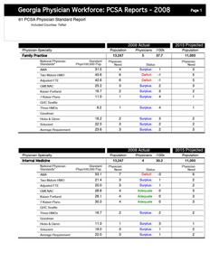 Georgia physician workforce: PCSA reports - 2008: PCSA physician standard report, included counties: Telfair