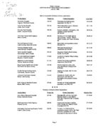 Certificate-of-need executive summary [June 30, 1995]