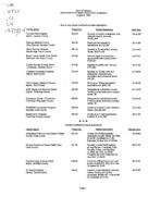Certificate-of-need executive summary [Aug. 4, 1995]