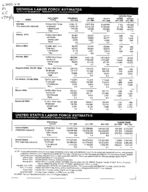 Georgia labor force estimates, place of residence - persons 16 years old and over, Nov. 1994