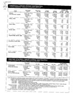 Georgia labor force estimates, place of residence - persons 16 years old and over, Dec. 1994