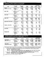 Georgia labor force estimates, place of residence - persons 16 years old and over, Oct. 1995