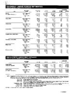 Georgia labor force estimates, place of residence - persons 16 years old and over, Nov. 1995