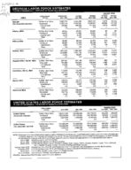 Georgia labor force estimates, place of residence - persons 16 years old and over, Mar. 1995
