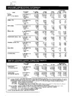 Georgia labor force estimates, place of residence - persons 16 years old and over, Sept. 1995