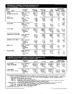 Georgia labor force estimates, place of residence - persons 16 years old and over, Jan. 1996