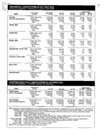 Georgia labor force estimates, place of residence - persons 16 years old and over, Jan. 1997