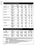 Georgia labor force estimates, place of residence - persons 16 years old and over, Nov. 1997